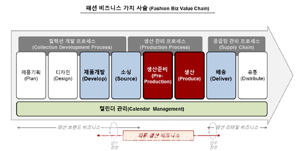 [표=렉트라코리아]