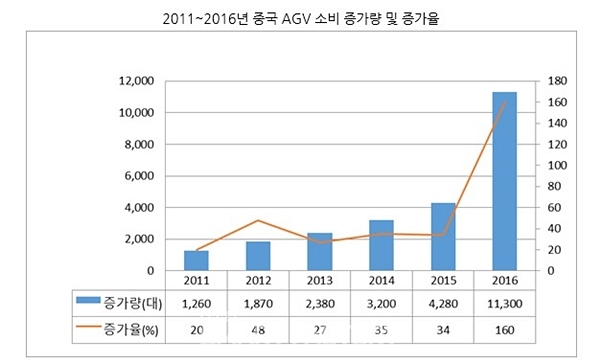 [표=KOTRA(2016. 중국신전략로봇연구소)]