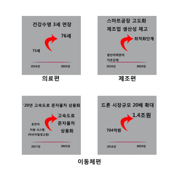 [사진=Industry News]