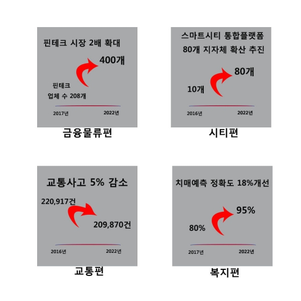 [사진=Industry News]