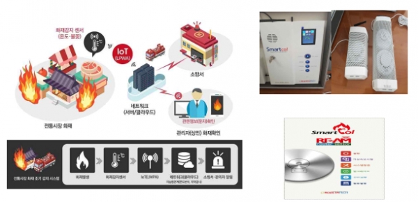 전통시장 화재 조기 감지용 공공 디바이스 시스템이다. 다중 센서 기술을 활용한 온도, 화재 등 소방재난 관련 감지장치 개발로 센서(온도나 불빛 등)를 이용한 실시한 전통시장 화재방지정보를 제공한다. [사진=과학기술정보통신부]