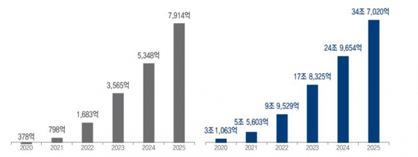 [사진=KT경제경영연구소]