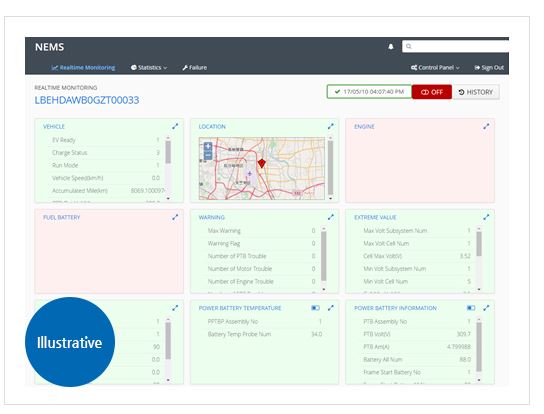슈어소프트테크가 지원하는 SW솔루션은 신에너지차량의 실시간으로 데이터 모니터링 및 분석이 가능하다. [사진=슈어소프트테크 홈페이지 캡처]