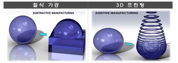 3D 프린팅은 여러 겹을 쌓는다는 의미로 적층 가공이라고도 불리며, 예전 표준생산방식인 절삭 가공과 대비되는 개념이다. [사진=IBK경제연구소]