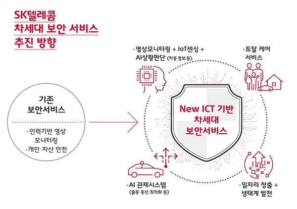 SK텔레콤은 7,020억원을 투자해 ‘ADT 캡스’ 지분 55%와 경영권을 확보했다.[사진=SK텔레콤]