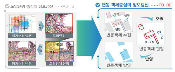 공간정보 생산방식 변경 [사진=국토교통부]