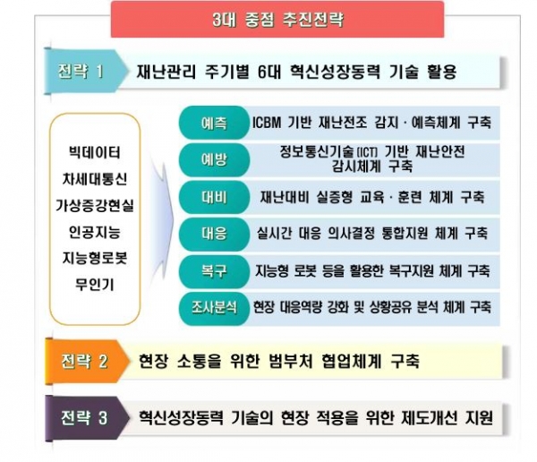 [사진=과학기술정보통신]