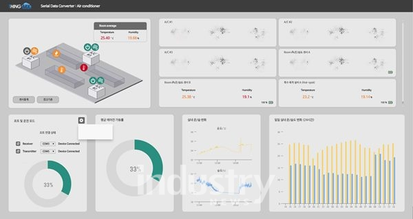 에어릭스_에어릭스의 ‘iFAMS’ 모니터링 화면 [자료=에어릭스]