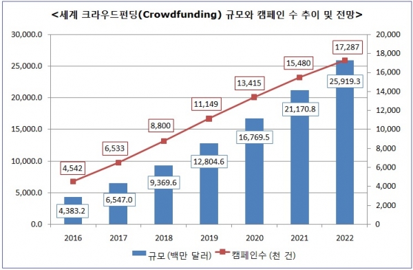 [그래프=IRS글로벌]