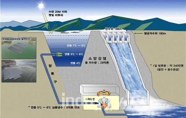 [이미지=강원도]