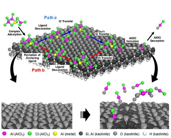 금속할로젠화물 촉매를 이용한 실리콘 합성 과정과 메커니즘 모식도 [이미지=UNIST]