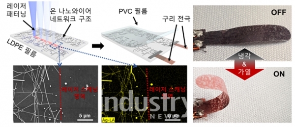 작된 소프트 액추에이터 모식도와 온도에 따른 색‧움직임 변화 [사진=한국연구재단]