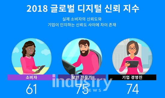 [사진=CA테크놀로지스]