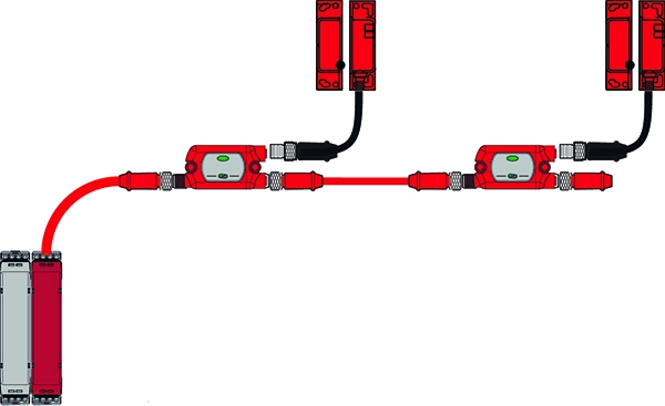 로크웰오토메이션의 가드링크 시스템 [사진=로크웰오토메이션]