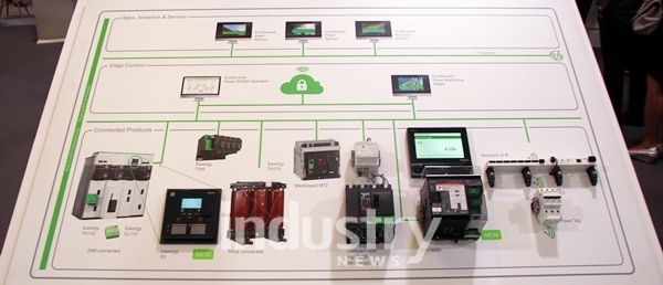 슈나이더일렉트릭이 중전압 보호 계전기 ‘Easergy P3’를 출시했다. [사진=슈나이더일렉트릭]