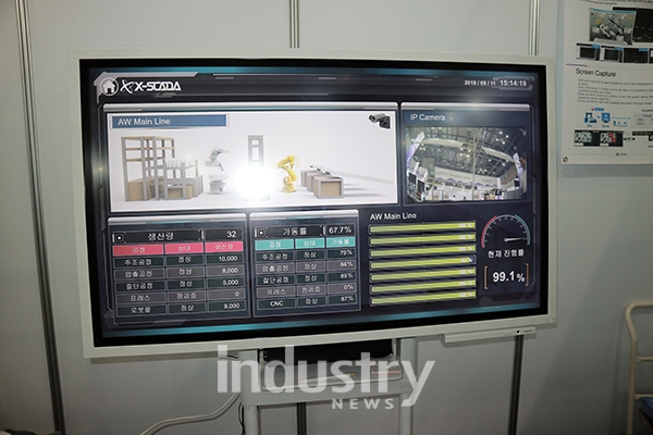 자이솜 X-SCADA 모니터링 시스템 [사진=인더스트리뉴스]