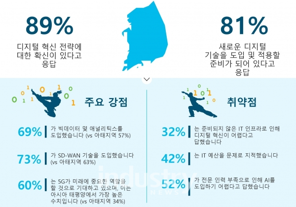 [자료=시스코코리아]