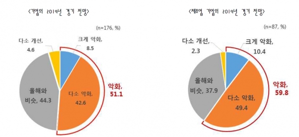 [자료=한국경제연구원]