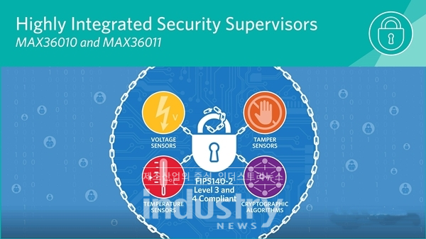 맥심이 IoT 용 고집적 단일칩 보안 솔루션을 출시했다. [사진=맥심]