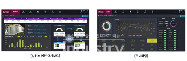 레즐러 렘스는 모니터링과 분석, 제어, 알람, 보고서 등으로 구성된 클라우드 플랫폼 기반 통합 운영관리 시스템이다. [사진=레즐러]