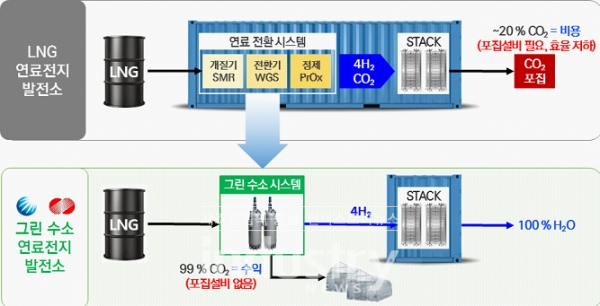 그린 수소 연료전지 발전소 개념도 [자료=한국중부발전]