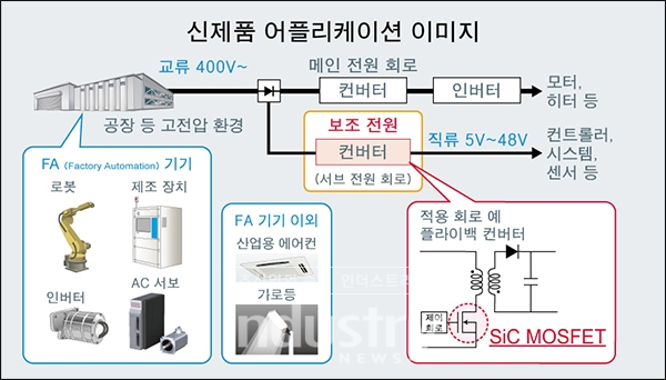 신제품 어플리케이션 이미지 [자료=로옴]