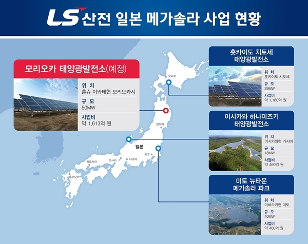 LS산전의 일본 메가솔라 사업 현황 [사진=LS산전]