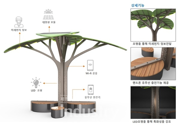 솔라트리 외형도 및 기능 상세도 [사진=한국중부발전]
