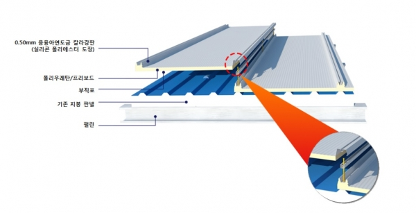 아이솔라에너지는 낡은 지붕 위에 태양광 루프를 덧씌우는 공법을 사용하고 있다. [사진=아이솔라에너지]