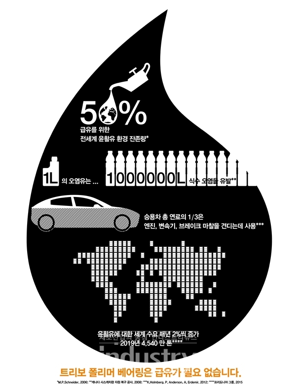 공정비 절감과 수명 연장 외에도 다양한 친환경적 이점을 갖는 ‘무급유’ 폴리머 베어링 [사진=이구스]