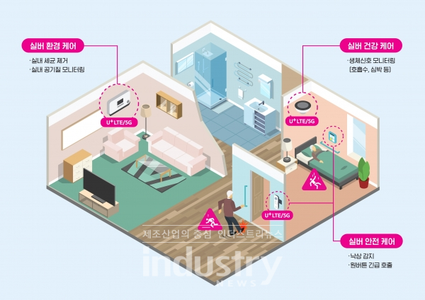 플라즈마 공기 살균기를 포함한 실버 헬스케어 솔루션의 개념 예시 [사진=LG유플러스]