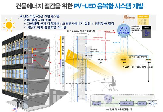 에코스는 커튼월 등의 단열 기준이 높아짐에 따라 열관류율 등 에너지 성능을 높일 수 있는 복층화 등의 기술 개발도 진행해 시장경쟁력 및 점유율 향상을 위한 노력을 기울인다는 계획이다. [사진=에코스]