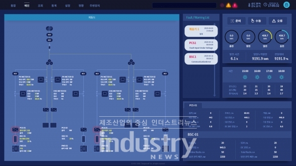 대건소프트 기술의 총 집약형 Micro Grid EMS/PMS분산전원 전력공급시스템 ‘HABENA(아베나)’는 기존의 중앙제어 방식이 아닌 개별 노드 상에서 각기 제어가 되는 분산 제어 방식이다. [사진=대건소프트]