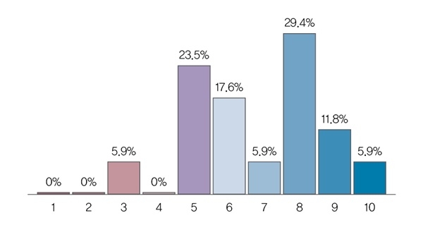 수요기업 관계자들 대부분은 센서 솔루션 도입 이후 만족감을 표시했다. [자료=인더스트리뉴스]