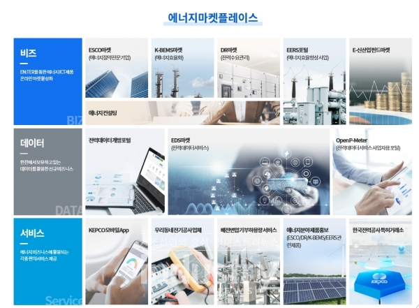 한국전력이 자사가 구축한 에너지 분야 최초 오픈 플랫폼인 에너지마켓플레이스(일명 ‘EN:TER’)의 서비스 기능을 강화한다. 사진은 ‘EN:TER’ 홈페이지 메인 화면 [사진=한국전력]