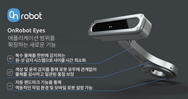 온로봇이 2.5D 기술을 갖춘 아이즈(Eyes) 비전시스템의 소프트웨어 업데이트를 출시했다. [사진=온로봇]