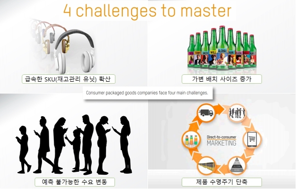 포장 소비재 제조업체들의 도전과제 [사진=B&R]