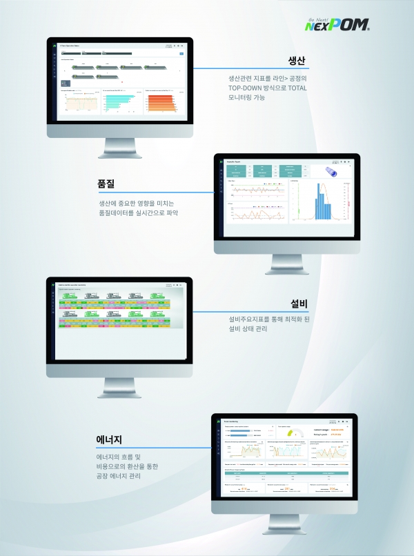 넥스폼의 모니터링 영역 [사진=위즈코어]