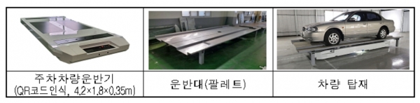 무인주차 시스템 구성 [자료=국토부]]