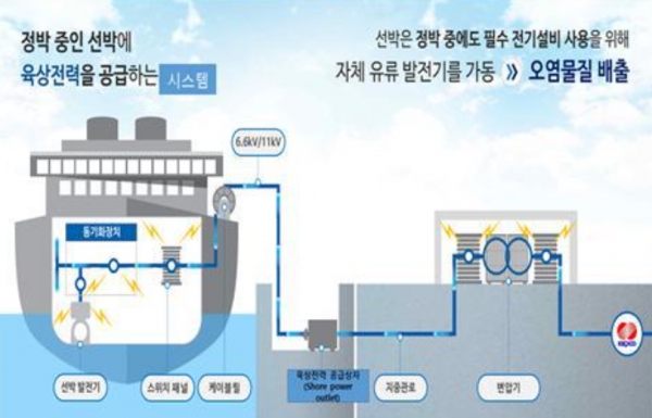 AMP 개념도 [자료=해양수산부]