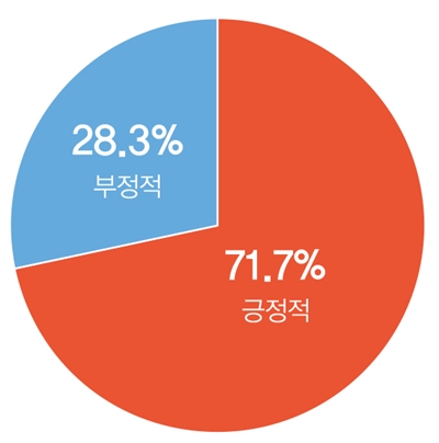 [자료=인더스트리뉴스]