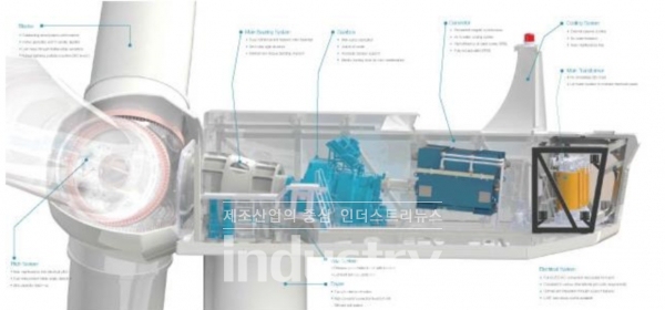 4MW급 풍력발전기 [자료=유니슨]