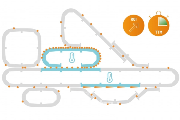 ACOPOStrak 냉각 시스템은 효율적인 목표 냉각을 제공한다. [사진=B&R]