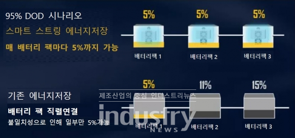 ‘하나의 패키지, 하나의 최적화’ 설명도 [사진=화웨이]