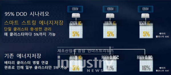 ‘하나의 클러스터, 하나의 관리’ 설명도 [사진=화웨이]