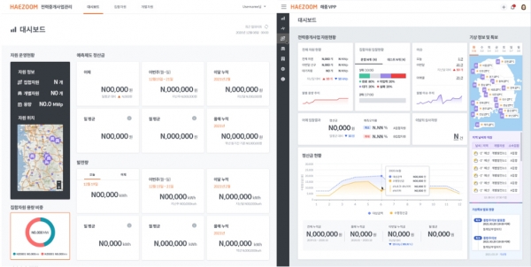 고객용 해줌 전력중개사업 관리시스템(좌)과 관리자용 해줌 전력중개사업 관리시스템(실제 데이터는 비공개 자료로 숫자를 임의 문자, 숫자로 대체) [사진=해줌]