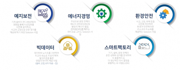 유예지 솔루션 적용 효과 [자료=아이티공간]