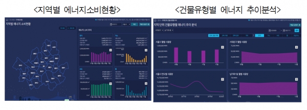 지역별 건물유형별 에너지 비교분석  [사진=서울시]