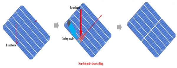 태양전지의 레이저 분할 개략도 [자료=제이피티]