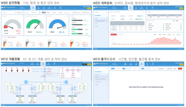 태양광발전 원격 모니터링, 제어장치의 공통사용자 인터페이스  [자료=엠알티]
